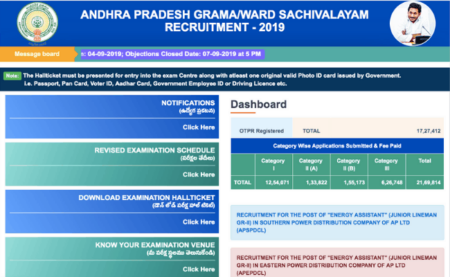 Andhra Pradesh Recruitment 2019