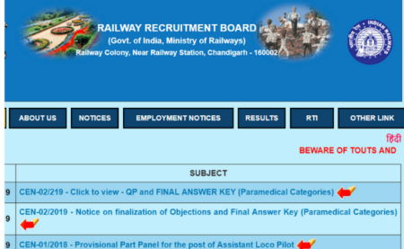 RRB NTPC 2019 CBT 1 Admit Card