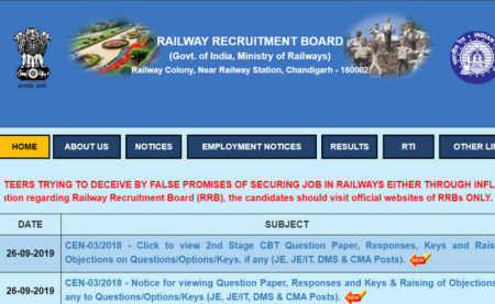 RRB NTPC Admit Card 2019