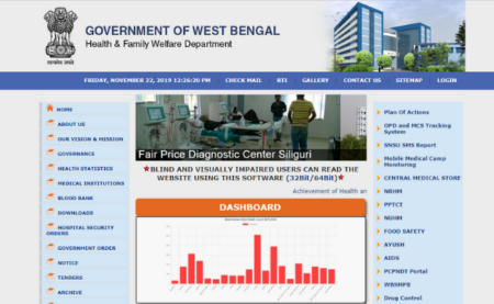 West Bengal Health and Family Welfare Samiti Recruitment 2019