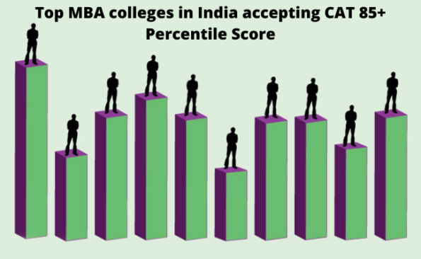 List Of Top MBA Colleges Accepting 80+ CAT Percentile – PaGaLGuY