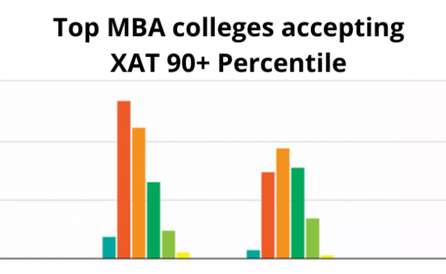 Top MBA Colleges Accepting XAT 90+ Percentile – PaGaLGuY