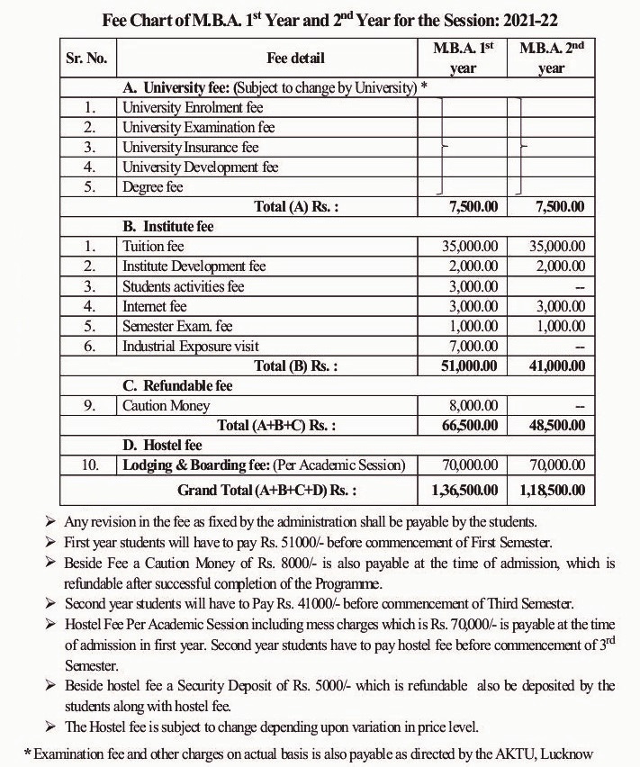 Indira Gandhi Institute Of Cooperative Management [igicm], Lucknow 