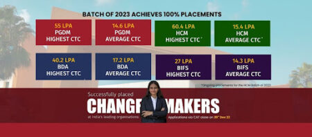 Batch of 2023 Achieves 100% Placements