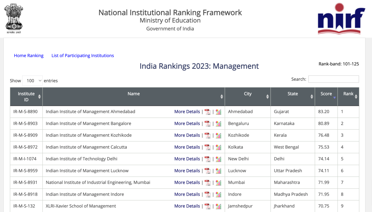 MoE National Institute Ranking Framework NIRF 1 1 1536x878 